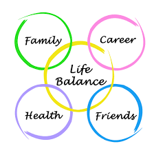 Elements of Balanced Life